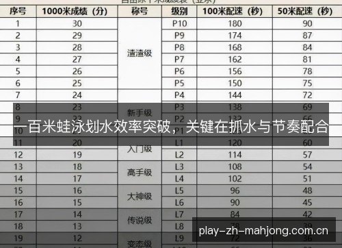 一百米蛙泳划水效率突破，关键在抓水与节奏配合